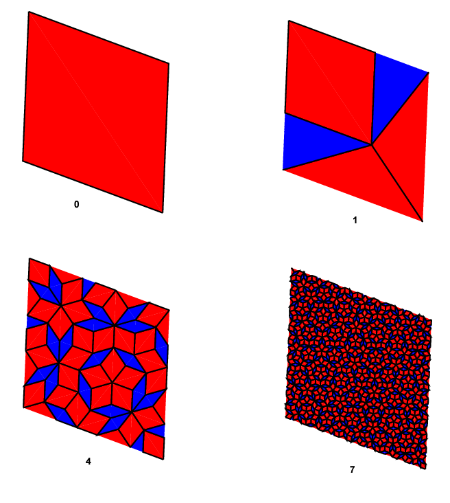 tilings for different iterations