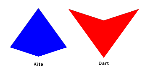 kite and dart