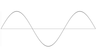 Drawing Sine Waves In Autocad