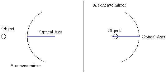 Convexity/concavity.