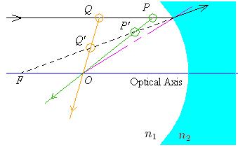 Convex boundary's image, source between boundary and centre.