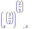 (x^(3/2))^(2/3), x
