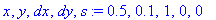 x, y, dx, dy, s := .5, .1, 1, 0, 0