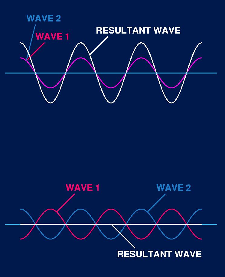 wave4